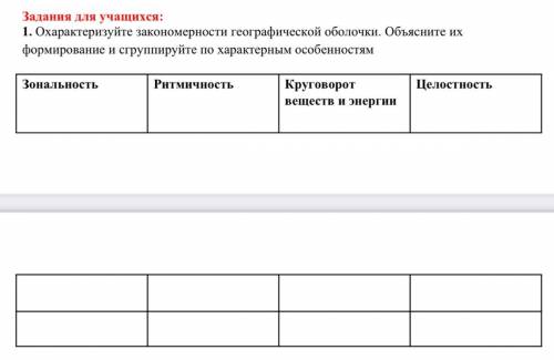 Охарактеризуйте закономерности географической оболочки. Объясните их формирование и сгруппируйте по