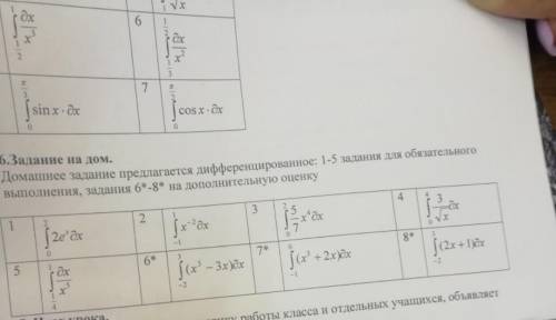 решить алгебру (Интеграл) Мы только изучили эту тему и не рассматривали такие примеры, она сказала,