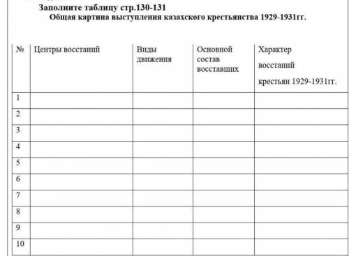 Работа по схеме хочу знать общая картина восстаний 1929-1931 ​