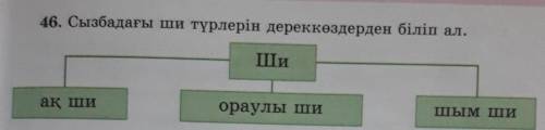 46. Сызбадағы ши түрлерін дереккөздерден біліп ал АЗАҚ ТІЛІ 2 БӨЛІМ 31 БЕТ 3 СЫНЫП​