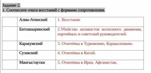 Соотнесите очаги восстаний с формами сопротивления