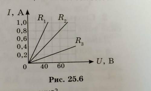 У какого проводника сопротивление самое большое R1,R2,R3​