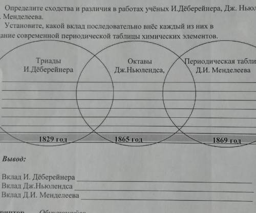 Определите сходства и различия в работах учёных И.Деберейнера, Дж. Ньюлендса, Д.И. Менделеева. Устан