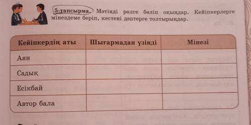 5-тапсырма. Мәтінді рөлге бөліп оқыңдар. Кейіпкерлерге мінездеме беріп, кестені дәптерге толтырыңдар