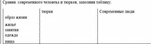 Сравни современного человека и тюрка, заполнив таблицу. ​