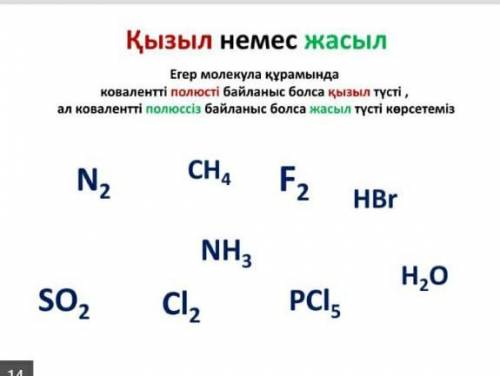 Кому нужно ? ЭлектртерістілікПрезентациядан 14 беттегі тапсырманы орындау​