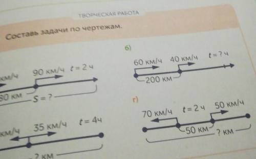 только г очень понятно​