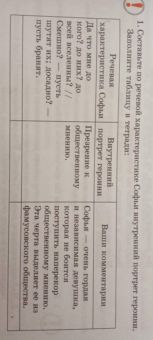 1. Составьте по речевой характеристике Софьи внутренний портрет героини. Заполните таблицу в тетради