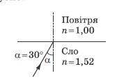 На рисунках наведено падаючі промені, задано кути падіння, зазначено абсолютні показники заломлення