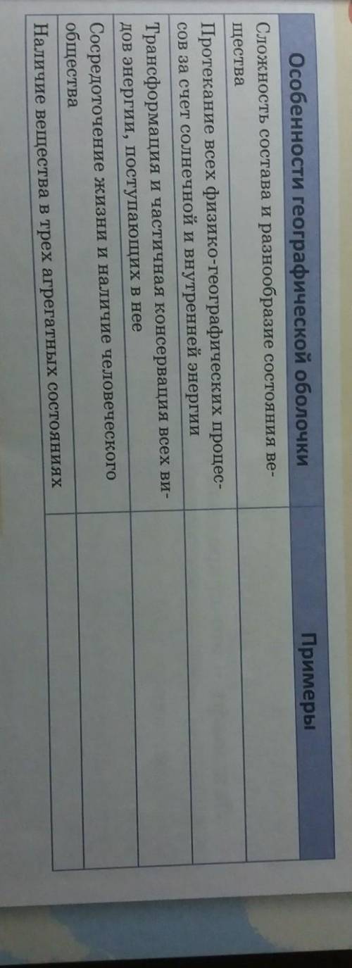 1. Приведите примеры проявления особенностей географической обо- лочки на земной поверхности. Резуль