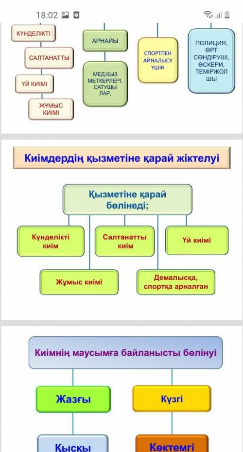 Слайдтағы киімдердің жіктелуіне /кез келген бір слайдқа/ жеке-жеке сипаттама беріңдер ​