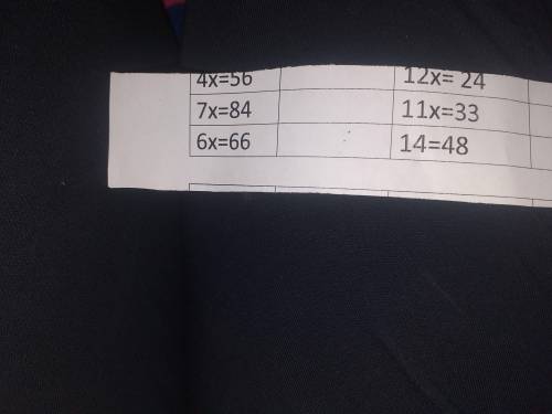 4x=56 7x=84 6x=66 12x=24 11x=33 14x=49