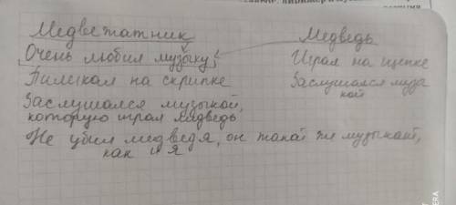 4. Проба пераСравниваем поступки героев. .МедведьМедвежатник​