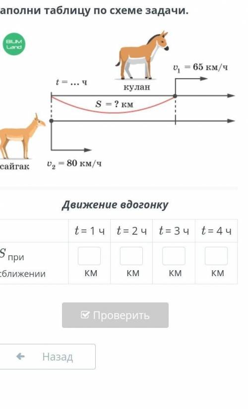 S при сближении сйгак кулан u1=65 km​