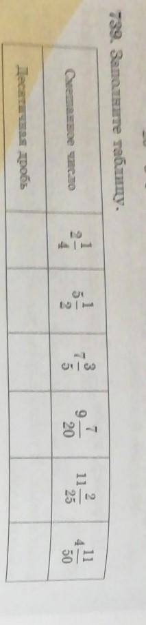 739. Заполните таблицу. Решение покажите тоже, не только ответ) ​