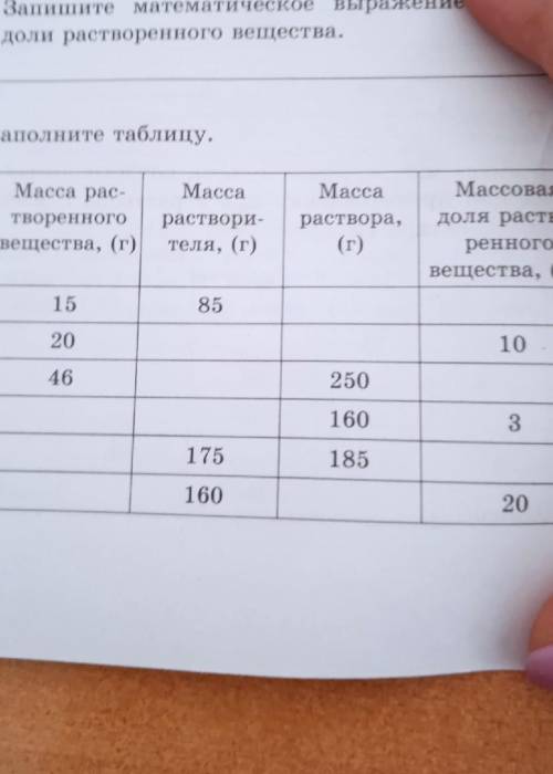 заполнить таблицу 8 класс химия, массовая и объемная доли, с подробным решением. ​