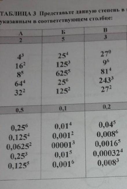 Задание:ТАБЛИЦА З Представьте данную степень в виде степени с основанием, указанным в соответствующе