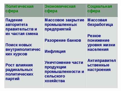 Составить кластер по теме причины краха Уолл стрит​