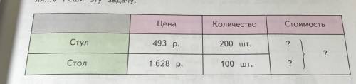 Составь по таблице задачу, которая начинается так: «Для школы купи- ли...» Реши эту задачу.