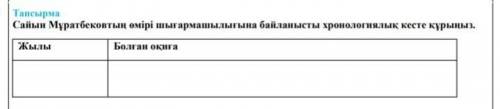 Тапсырма Сайын Мұратбековтың өмірі шығармашылығына байланысты хронологиялық кесте құрыңыз.ЖылыБолған