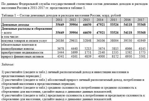 Анализ потребления, сбережений и инвестиций в России