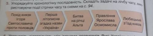 Расставьте в хронологической последовательности​