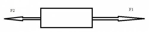На тіло у протилежних напрямках діють дві сили F1 = 3 Н та F2= 2 Н. Визначте числове значення рівнод