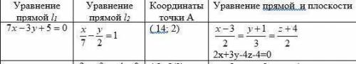 1)Найти точку пересечения данных прямых. 2) Выразить прямые уравнением в отрезках и построить их в с