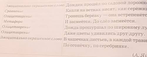 359Б. Прочитай стихотворение “После дождя Александра Яшина Слева приведены изобразительно-выразител