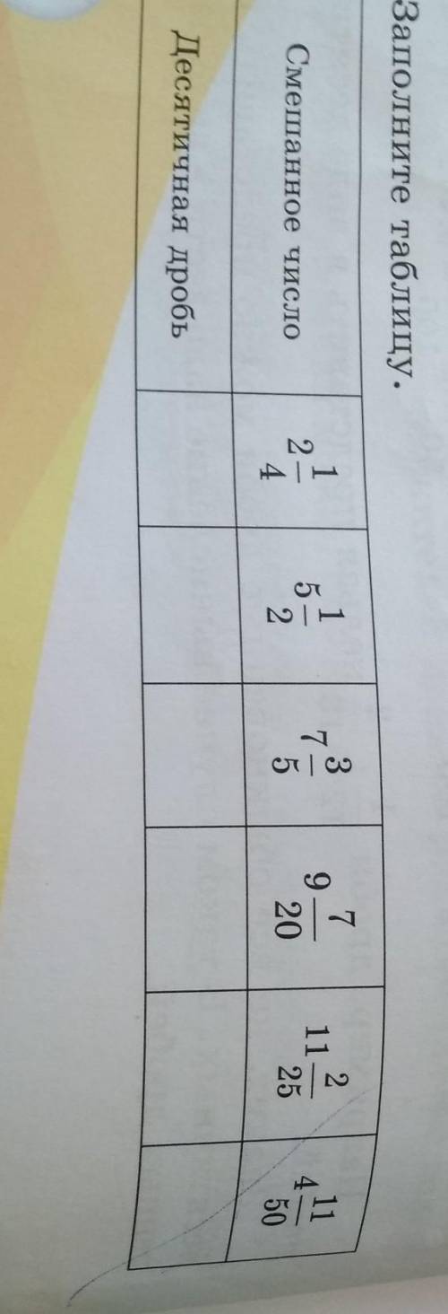 9. Заполните таблицу​