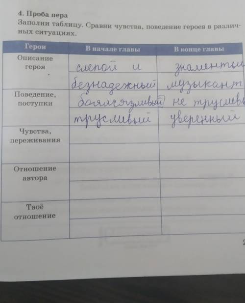 Енглядывался кончиками своих пальцев. Глубокий обморок.у обилие впечатлений, с которыми не справляет