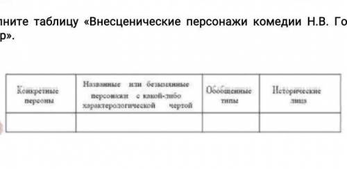 Заполните таблицу.Внесценические персонажи Н.В Гоголя Ревизор