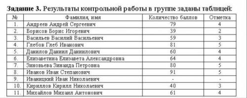 Рассмотрим соответствие между набранным студентом количеством (от 1 до 100) и его отметкой (от 2 до