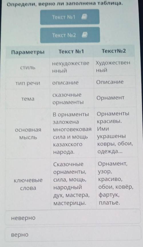 СТИЛЬ нехудожестве ХудожественHныйныйтип речиОписаниеОписаниетемасказочныеорнаментыОрнаментОСНОВНаяВ