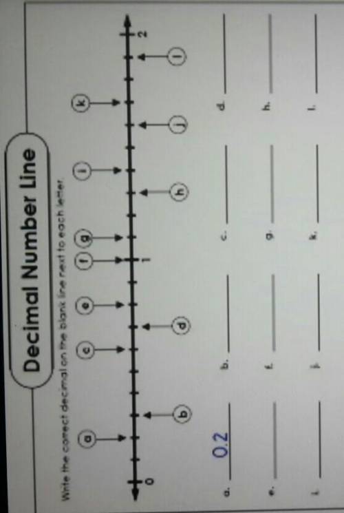 Decimal Number Line Write the correct decimal on the blank line next to each letter.​