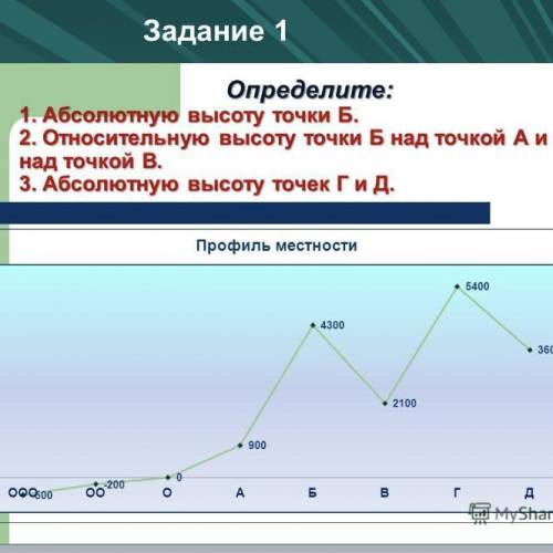 Определите 1) Абсолютную высоту точки Б 2) Относительную высоту точки Б над точкой А и над точкой В