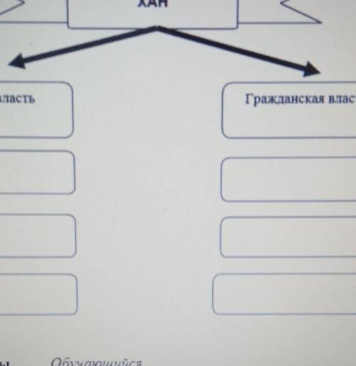 XAHВоенная властьГражданская власть​