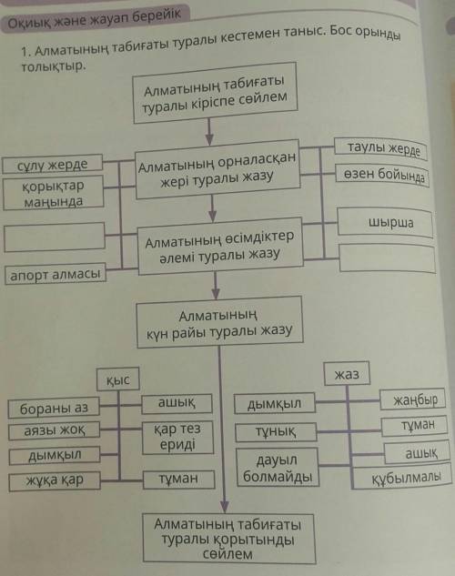 Алматының табиғаты туралы кестемен таныс. Бос орынды толықтыр