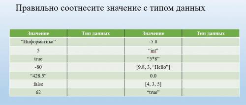 Правильно соотнесите значение с данных