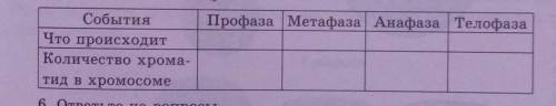 с БИОЛОГИЕЙ ЛАБОЛОТОРНАЯ РАБОТА мне нужно только заполнить таблицу и все​