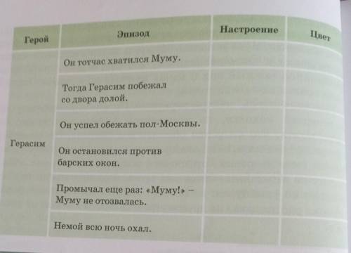 по литературе 6 класс буду очень благодарна ​