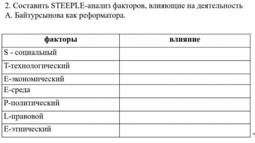 С ИСТОРИЕЙ КАЗАХСТАНА Составить STEEPLE - анализ факторов, влияющие на деятельность А. Байтурсынова