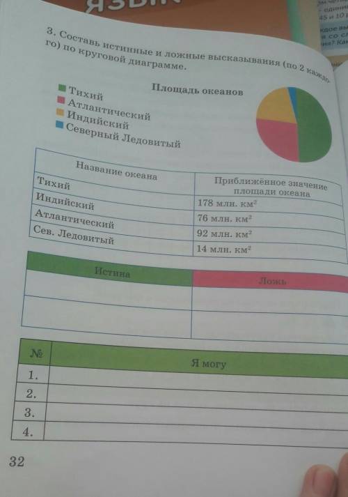 Составьте истинные и ложные высказывания под каждого по круговой по круговой диаграмме площадь океан