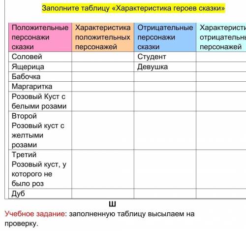 Учебное задание: заполненную таблицу высылаем на проверку