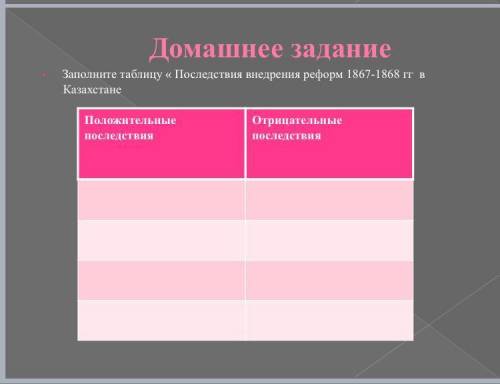 заполните таблицу последствия внедрения реформ 1867-1868гг в Казахстане положительные последствия, о