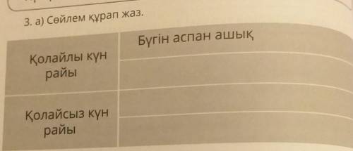 3. а) Сөйлем құрап жаз. Бүгін аспан ашықҚолайлы күнрайы( благоприятные явления природы )Қолайсыз күн