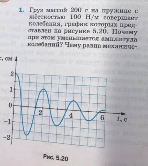 Груз массой 200 г на пружине с жесткостью 100 Н/м совершаетколебания, график которых представлен на