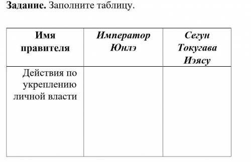 Заполните таблицу Действия по укреплению личной власти . Имя правителя Император Юнлэ Сегун Токугава