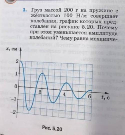 Груз массой 200 г на пружине с жесткостью 100 Н/м совершаетколебания, график которых представлен на