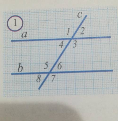 На рисунке 1 изображены параллельные прямые а, б и секущая сВыпишите все пары соответственных углов​